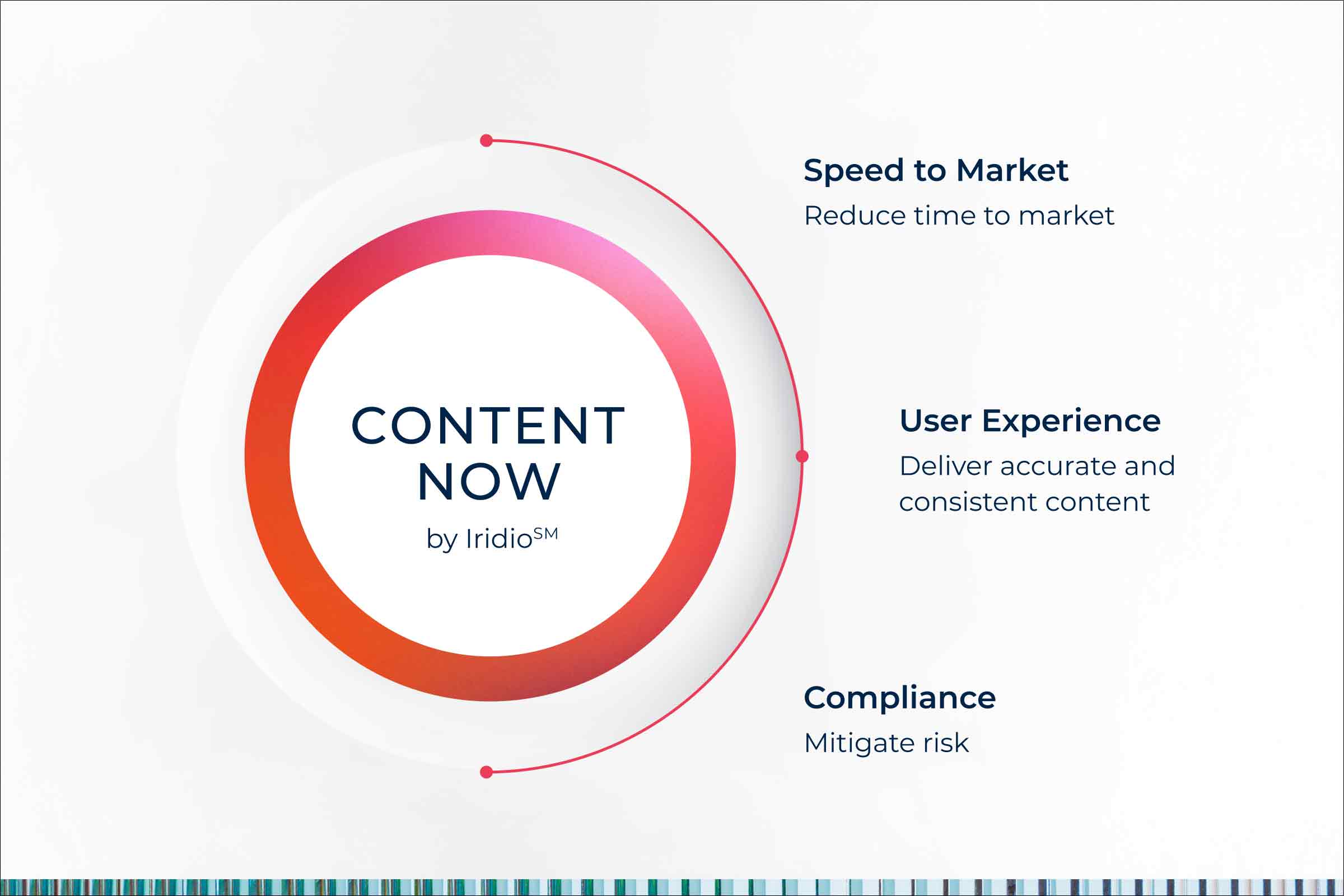 Content Now by Iridio Infographic