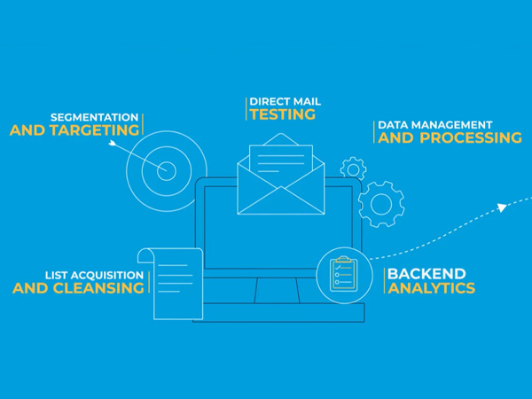 Event Marketing Video